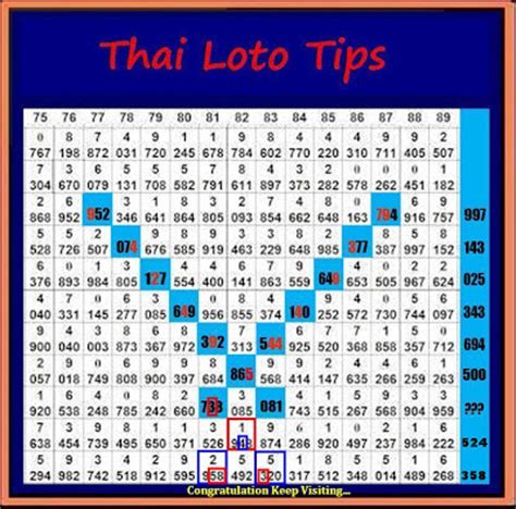 thailand lottery 2014|Thai lottery tips and observations April 2014 .